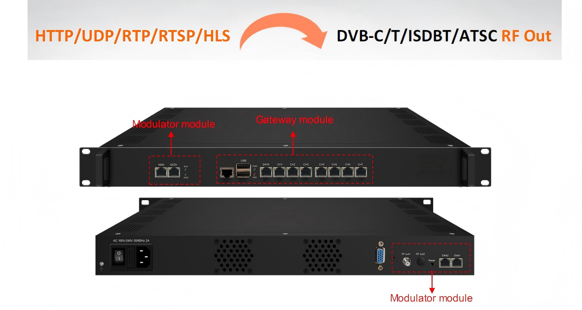 FU4619C IPTV Modulator view 3